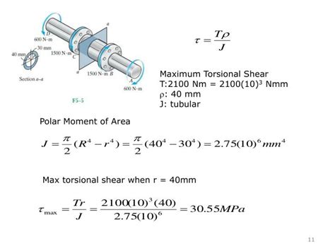 torsion test calculations|calculate max torsional shear stress.